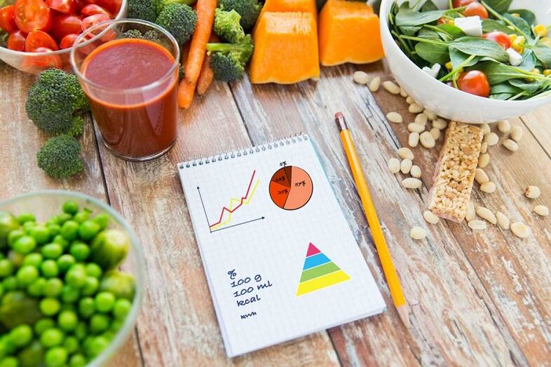 пищевые дневники и дневники питания при диабете